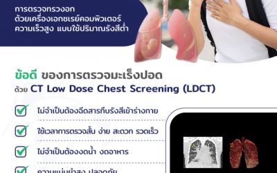 ตรวจคัดกรองมะเร็งปอดด้วย CT Chest Low Dose เพื่อสุขภาพปอดที่ดีของคุณและคนที่คุณรัก
